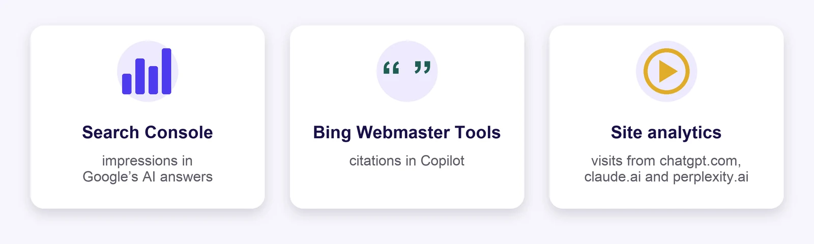 Where to look: Google Search Console for impressions in Google’s AI answers; Bing Webmaster Tools for citations in Copilot; site analytics for visits from chatgpt.com, claude.ai and perplexity.ai