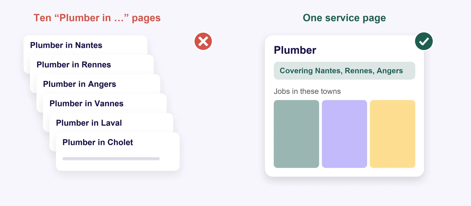 Left: a stack of near-identical pages for different towns, which breaks Google’s rules. Right: one service page with the area covered and real jobs