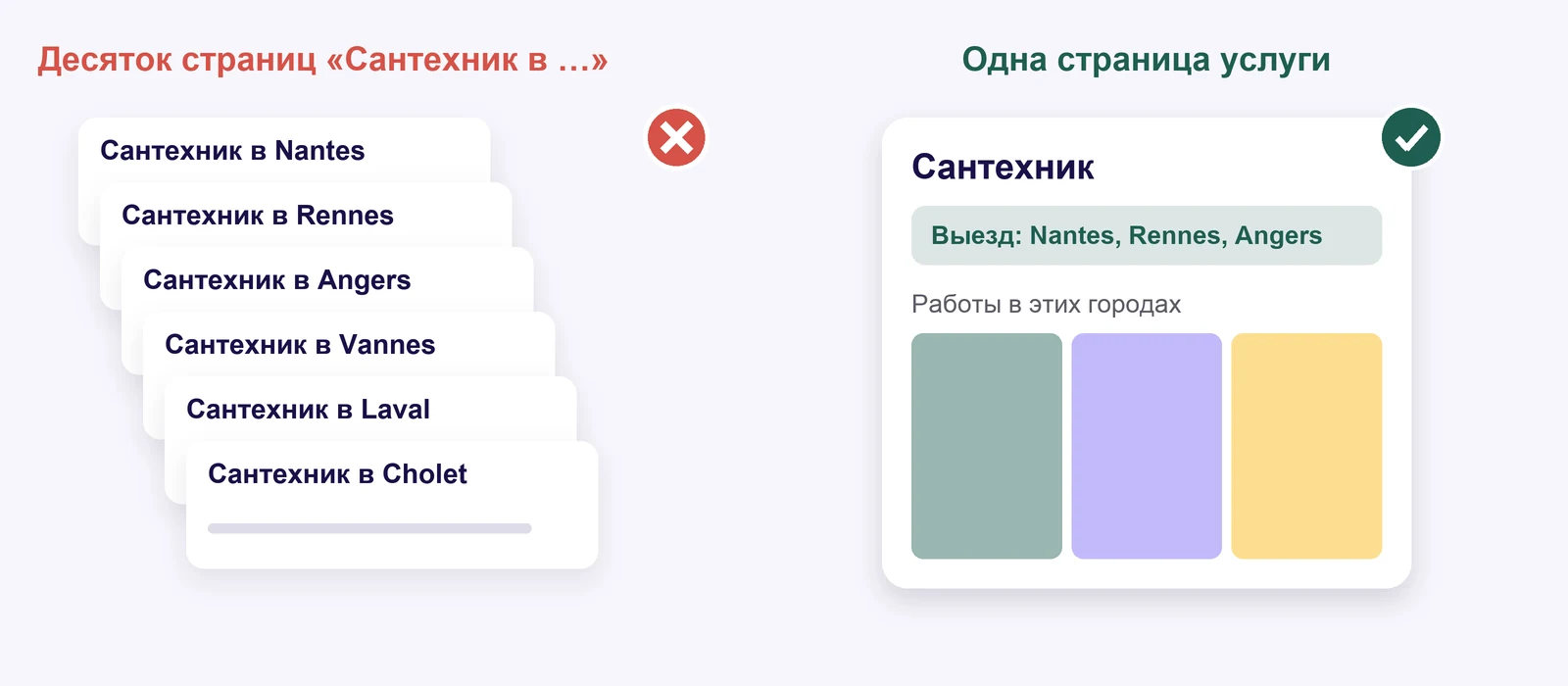 Слева: стопка почти одинаковых страниц под разные города — это нарушение правил Google. Справа: одна страница услуги со списком районов выезда и реальными работами