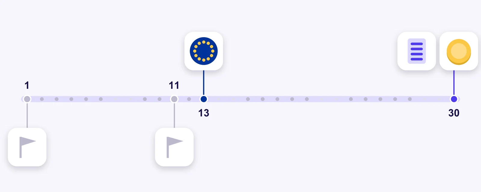 Novembre 2026 par dates : jours fériés les 1er et 11 novembre, déclaration de services à la douane au plus tard le 13, déclaration d’octobre et prélèvement de la CFE avant le 30
